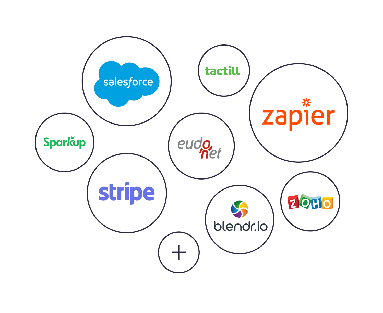 integrations connecteurs