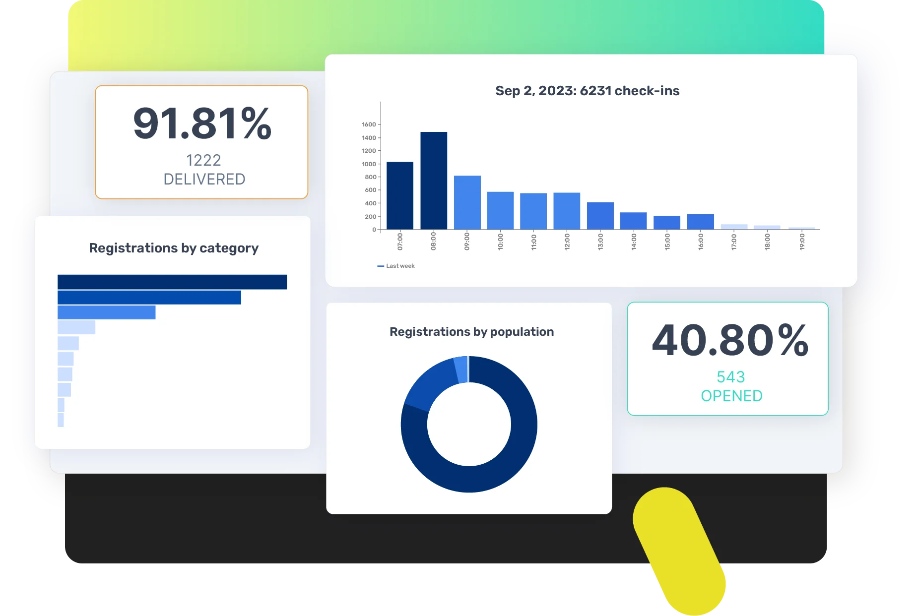 Statistiques - Tableaux de bord